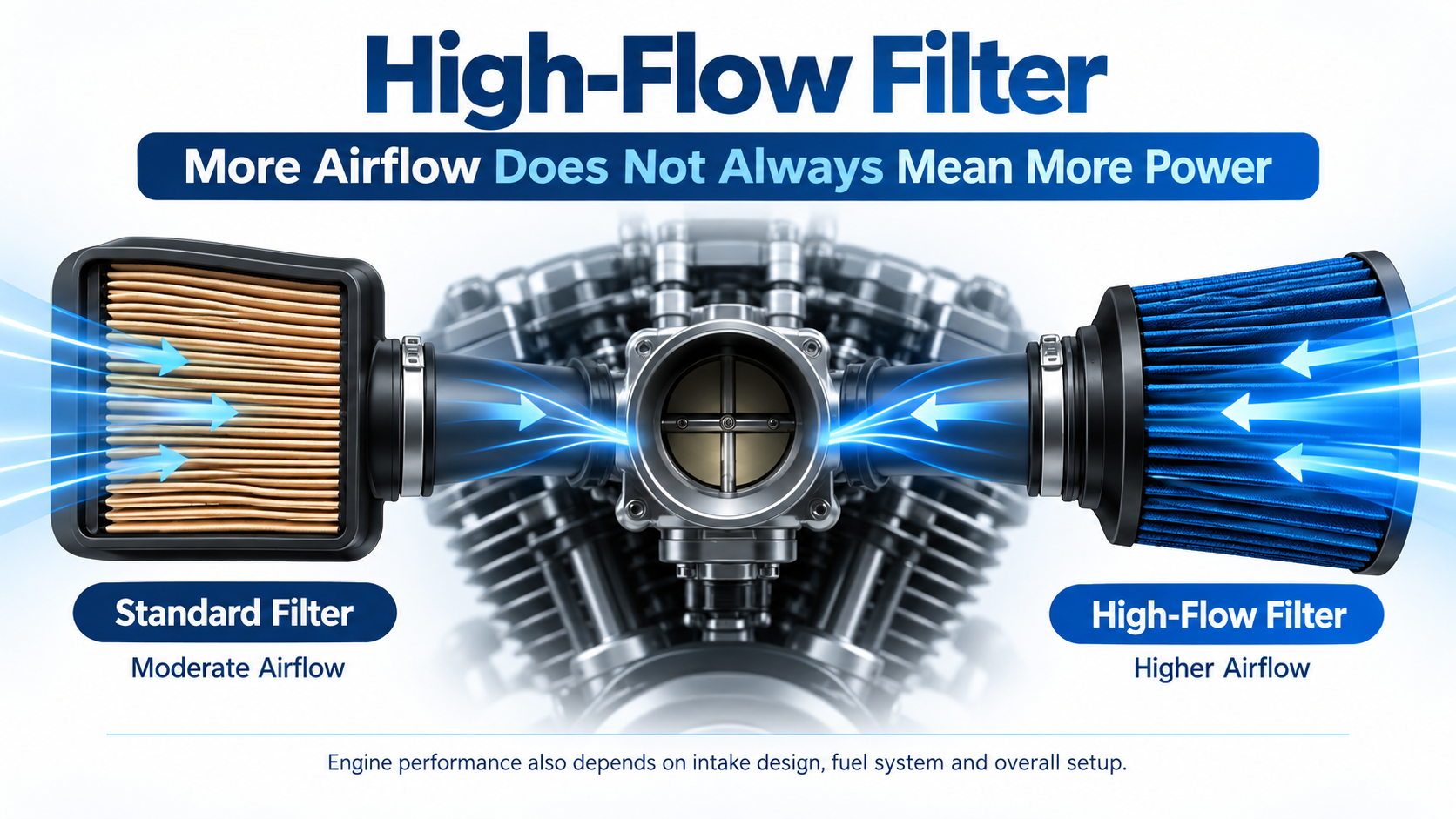 High-flow motorcycle air filter airflow and filtration principle High-flow motorcycle air filter airflow and filtration principle