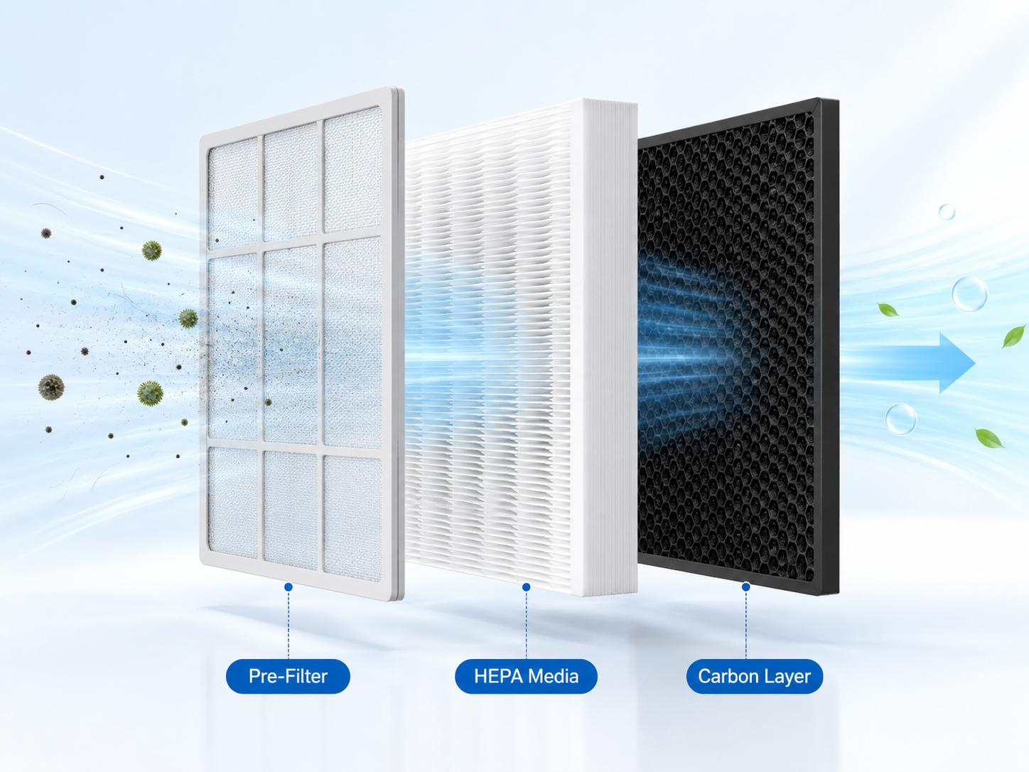 Pre-Filter, HEPA Media and Carbon Layer Pre-Filter, HEPA Media and Carbon Layer
