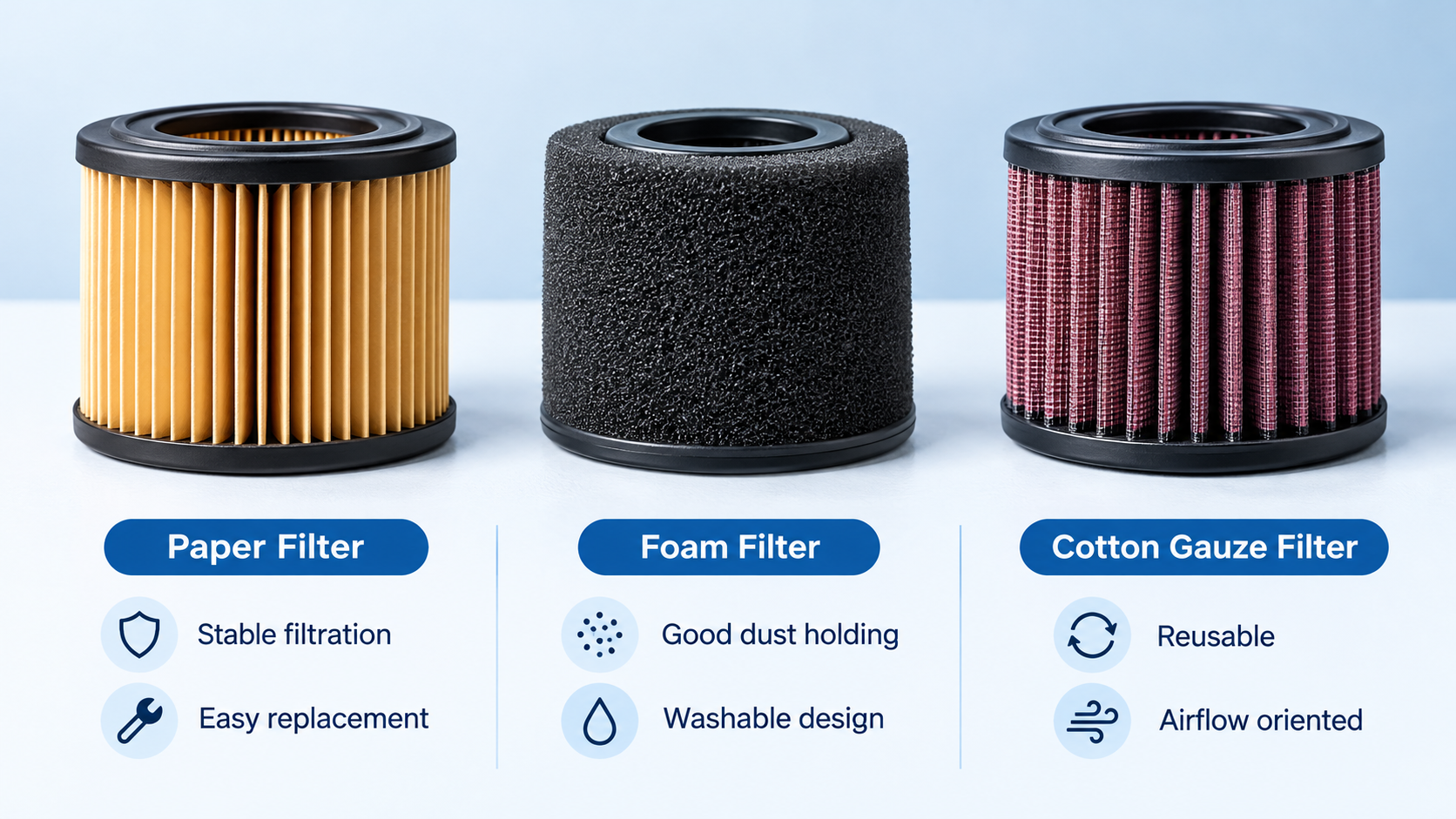 Paper foam and cotton gauze motorcycle air filter media comparison Paper foam and cotton gauze motorcycle air filter media comparison
