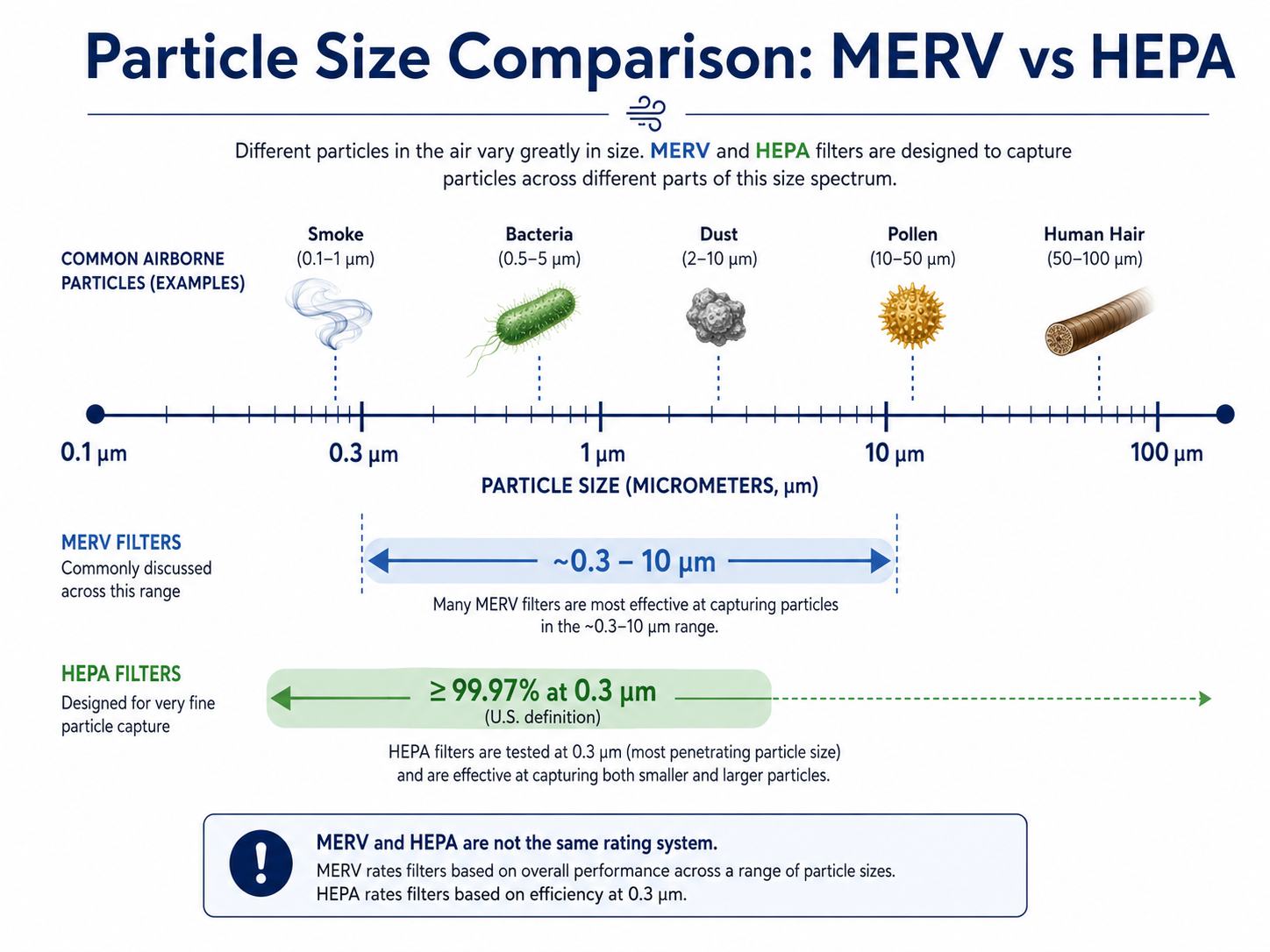 merv4 merv4