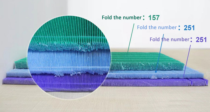 Blue Cartridge High Density Stage H11 HEPA Filter Economic Version Replacement for Xiaomi Mi 1 2 2s Air Purifier