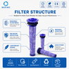 Washable Pre Motor Filter Fit for Dysons V6 V7 V8 DC58 DC59 Cordless Vacuum Cleaners