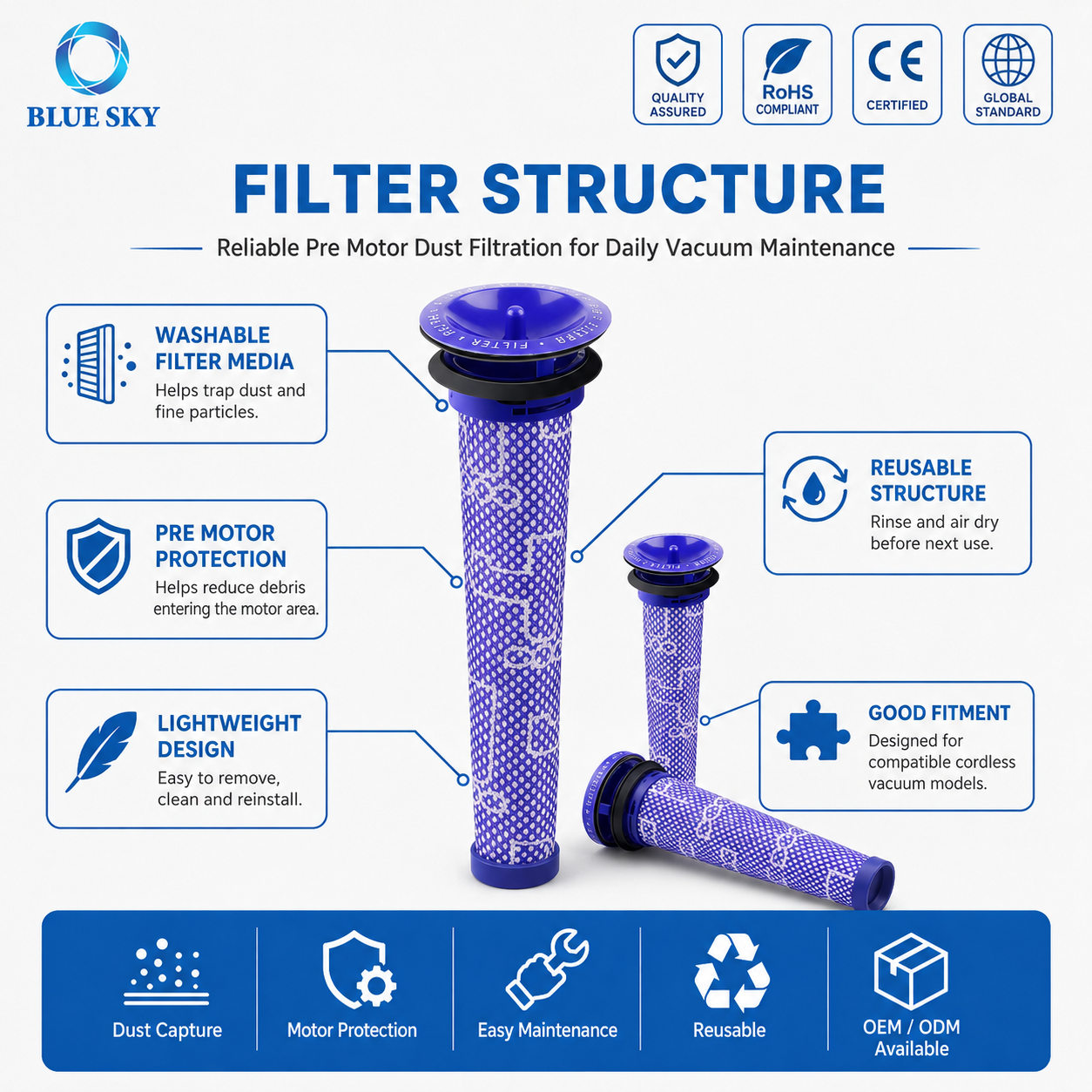 Washable Pre Motor Filter Fit for Dysons V6 V7 V8 DC58 DC59 Cordless Vacuum Cleaners
