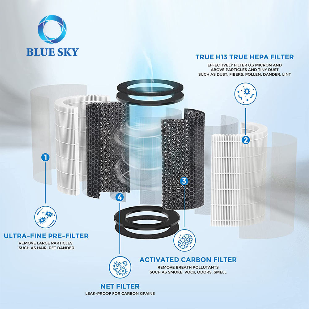 Air Purifier Replacement Filter with Activated Carbon For HoMedics Air Purifier Models AP-T30 and AP-T30WT AP-PET35 AP-PET35-WT