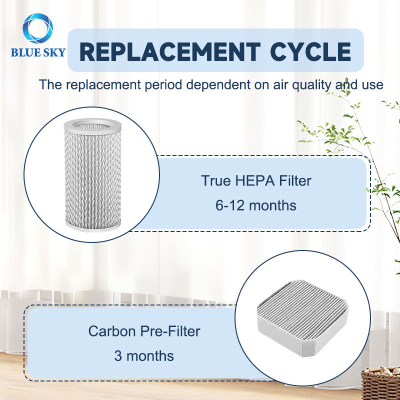 Activated Carbon HEPA Filter Fits for Molekule Air Purifier