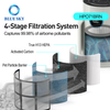 4 Layer Filter, H13 HEPA Filter for Shark HP072 Air Purifier