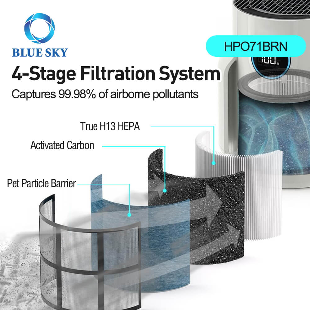 4 Layer Filter, H13 HEPA Filter for Shark HP072 Air Purifier