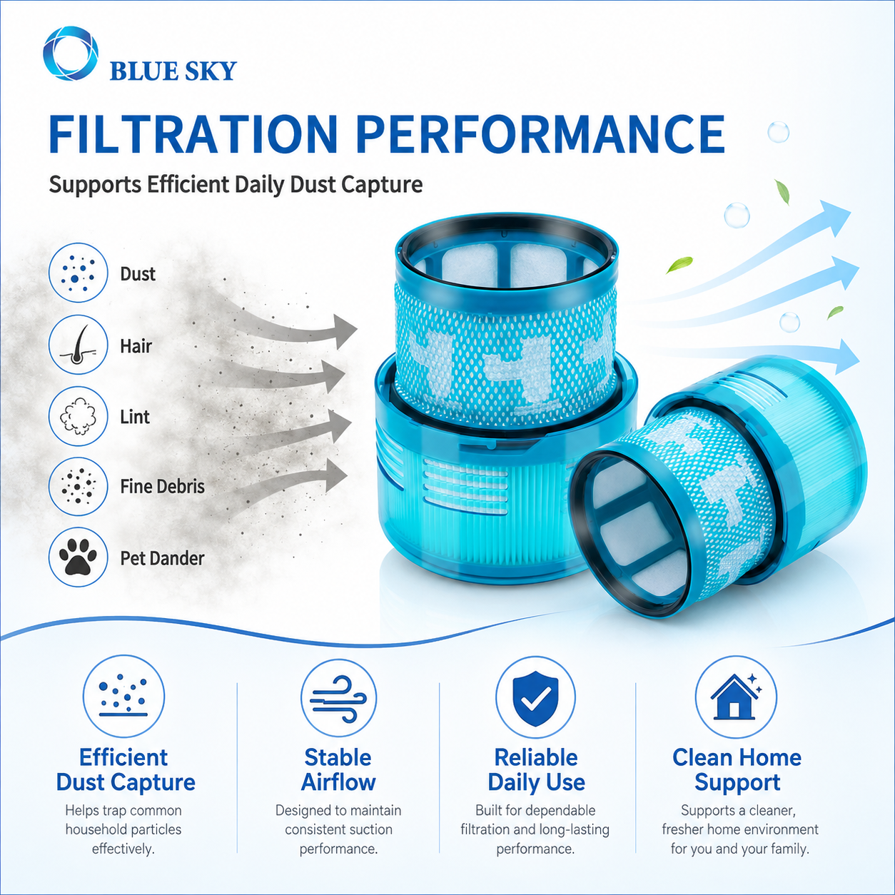 Washable Reusable H12 Vacuum Cleaner Filter Compatible with Dys G5 Detect Fluffy