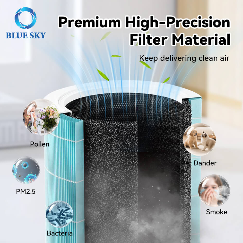 Blue Sky Filter air purifier filter for Xiaomi 4th Gen4 pro