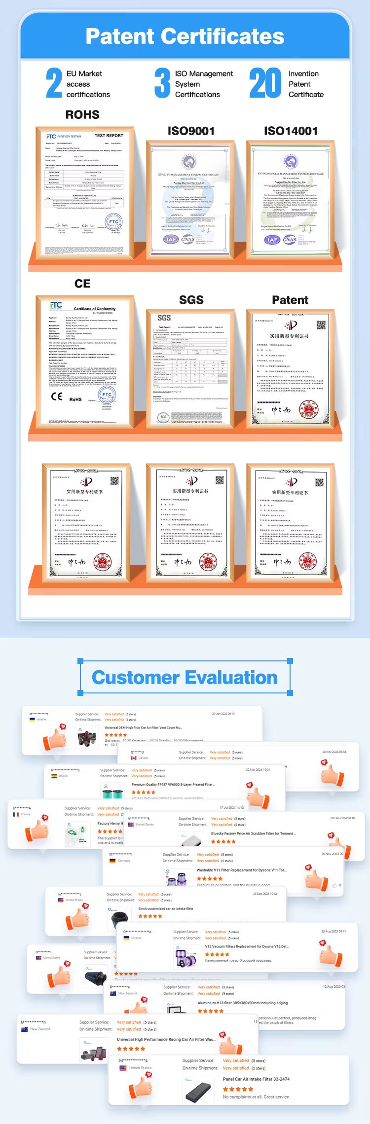 Certificates of Nanjing Blue Sky Filter
