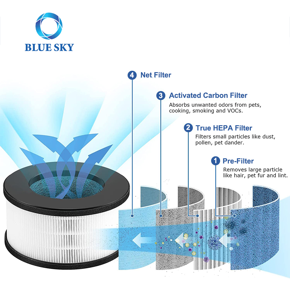 Activated Carbon H13 True Filters for Bulex AF-3222 Air Purifier