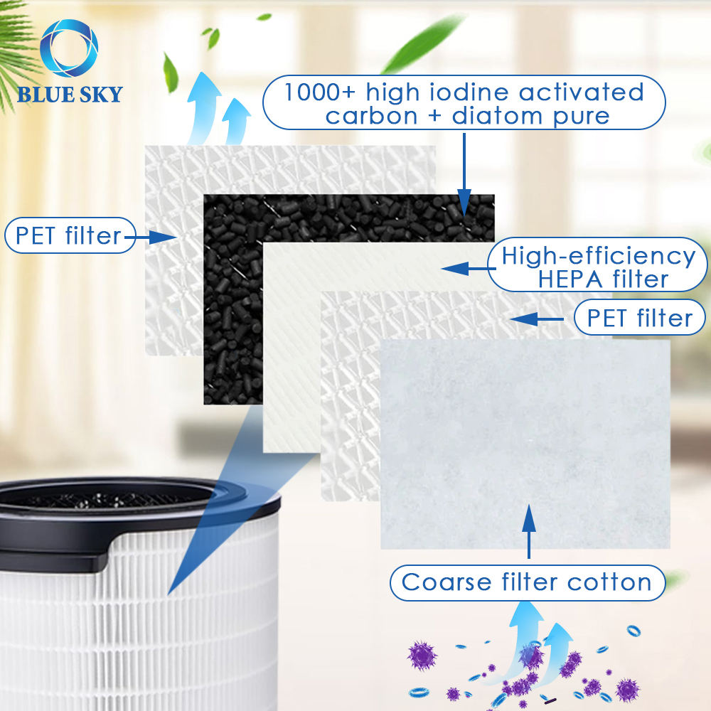 FY1700 HEPA Filter Replacement for Philipss 1000i Series Air Purifier AC1715/70 AC1715/41 AC1715/30