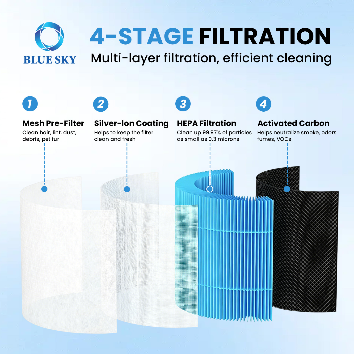 4-in-1 H13 True HEPA carbon replacement filter compatible with Momcozy AP01 nursery air purifier for baby room air cleaning