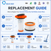 Replacement Filter for Rowenta X-Force Flex 9.60 Animal Battery Vacuum Cleaner RH20xx RH2078 RH2037 RH2038 RH2039 RH20C2