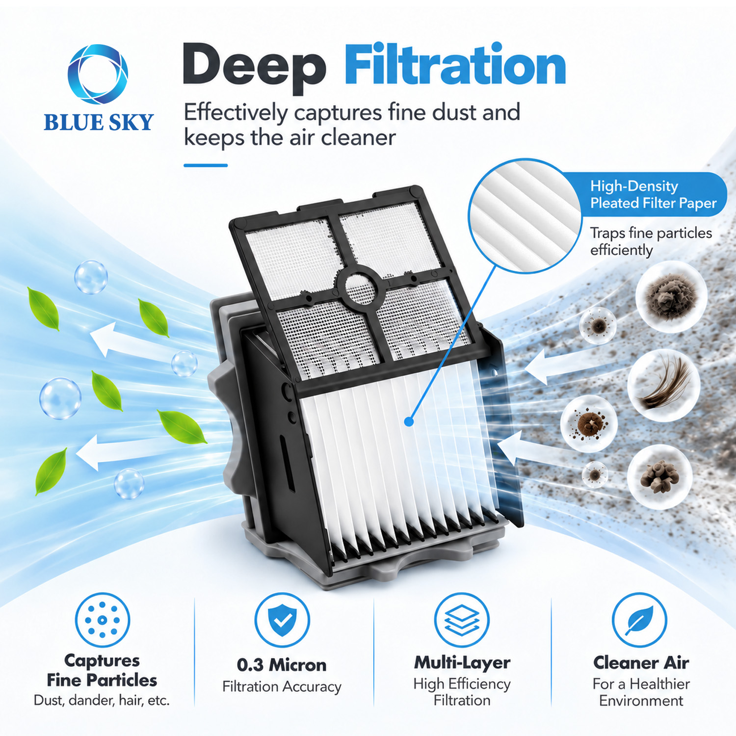 Replacement roller brush and two pleated filters compatible with Tinecos GO H2O HammerHead wet and dry floor washers