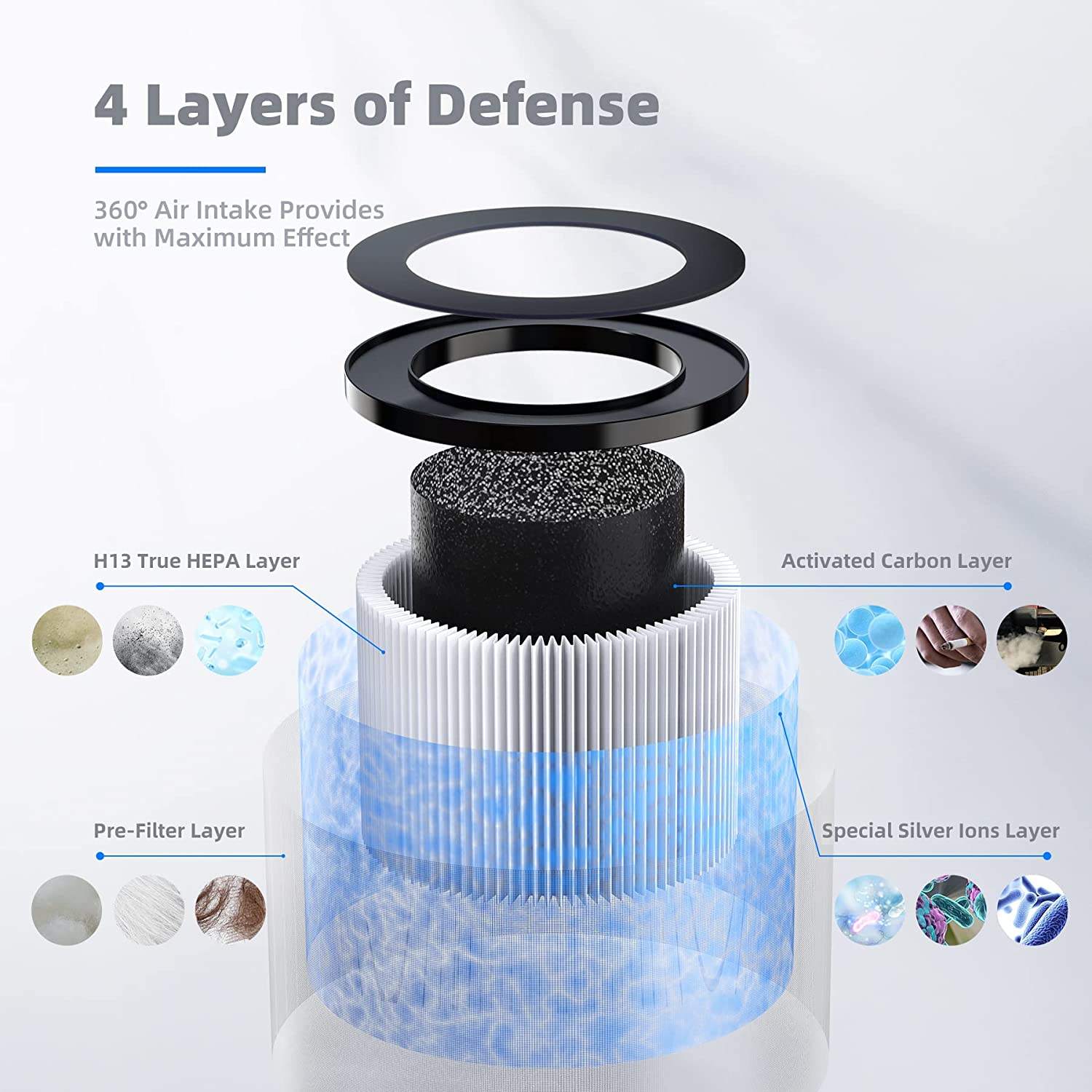 DH-JH01 H13 HEPA Filters Compatible with AROEVE MK01 MK06 MG01JH Elechomes EPI081 EP1081 Kloudi DH-JH01 POMORON Air Purifier Parts