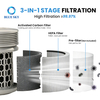 3-in-1 HEPA activated carbon replacement filter compatible with Blueair Blue Signature SP4i air purifier for particle and odor filtration