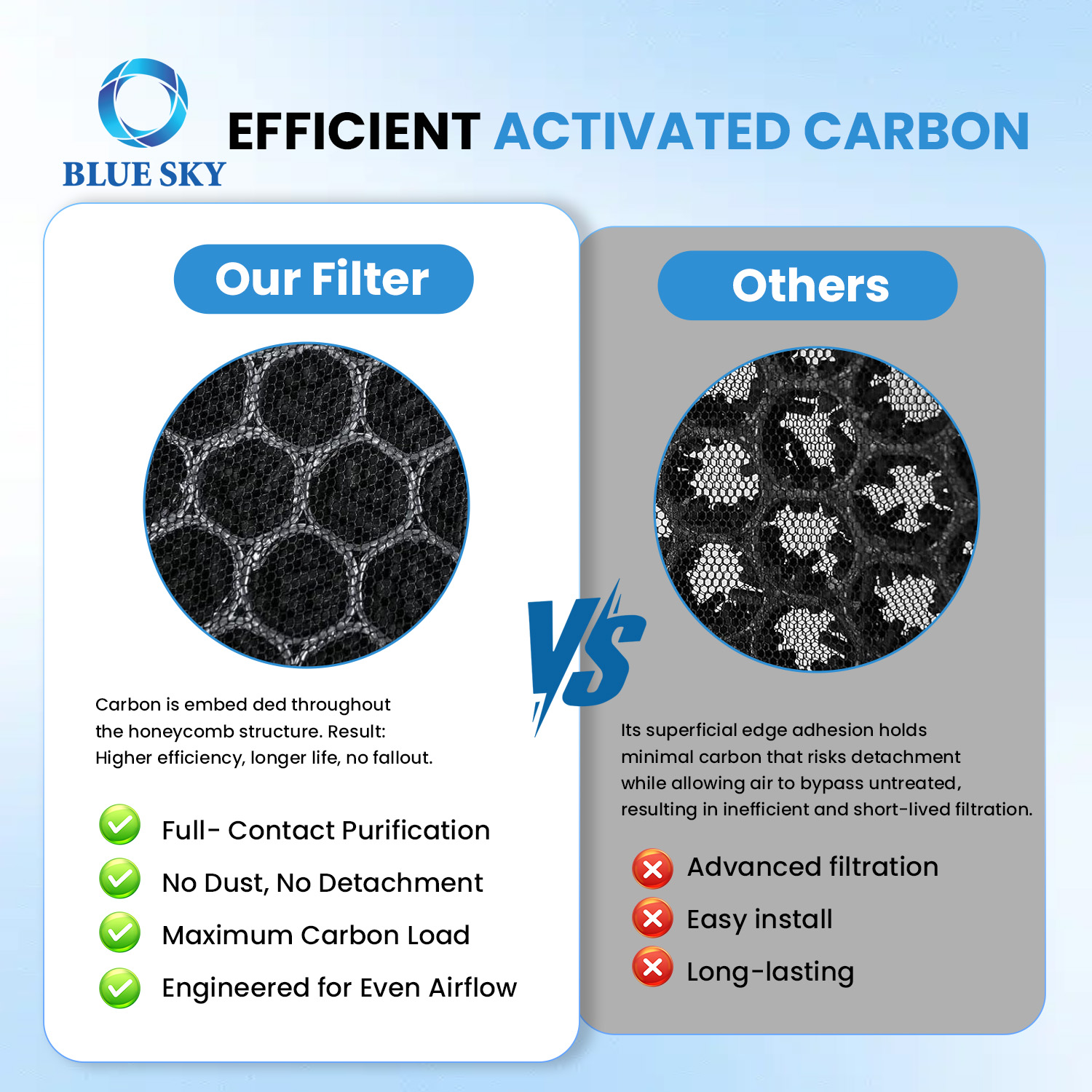 Air purifier replacement filter compatible with KNKA APH4000 2-in-1 HEPA and activated carbon filter replacement parts