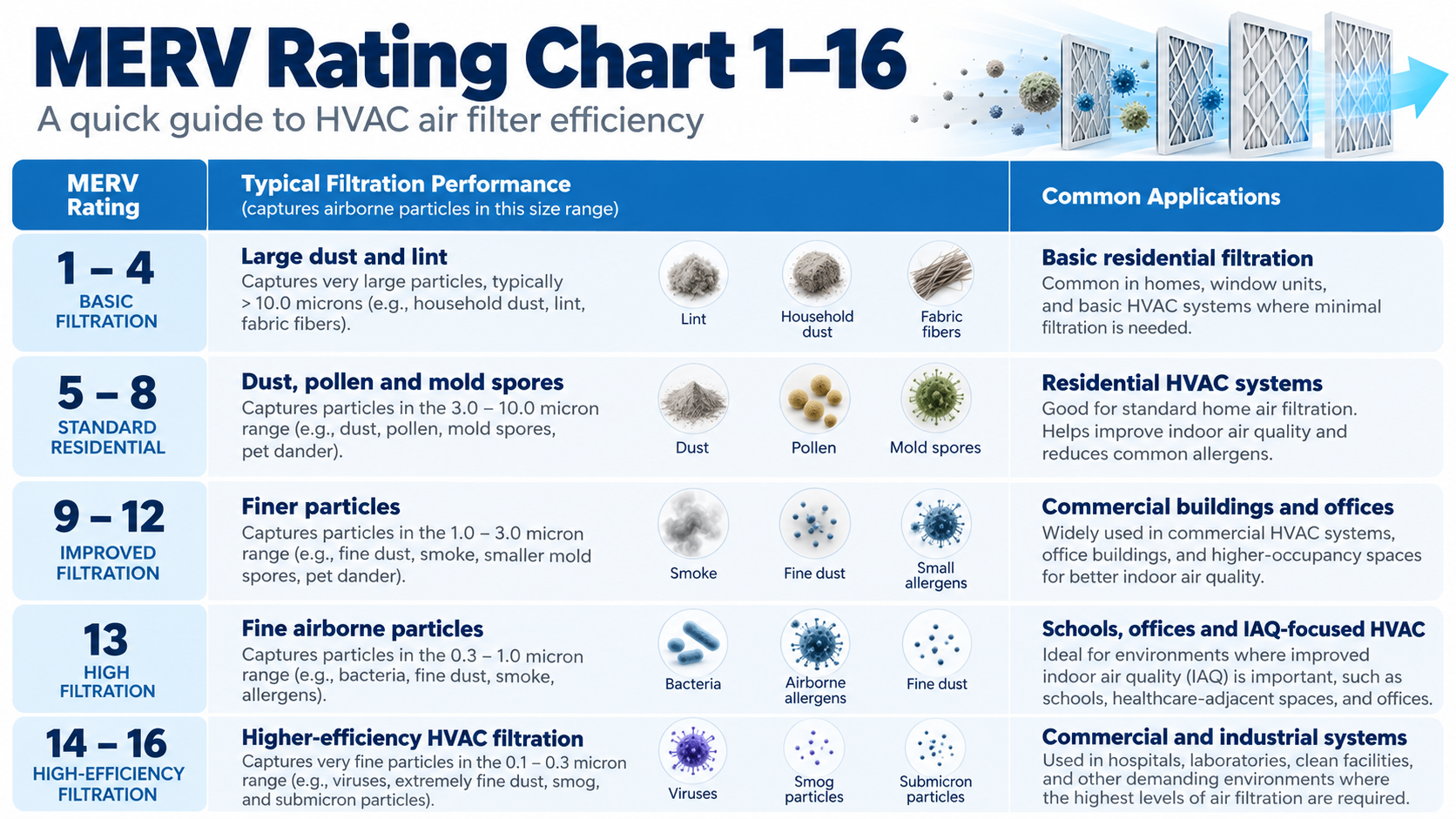 rating1