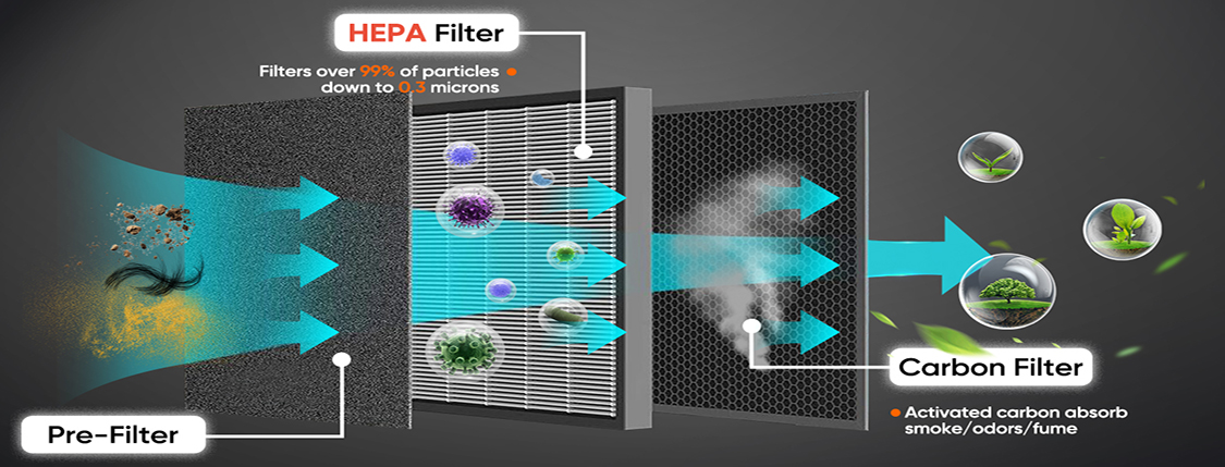 The difference between rated air volume and standard air volume of high efficiency air filters