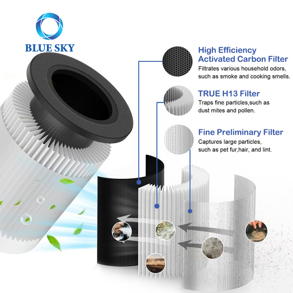 OEM 3-in-1 Replacement H13 Air Purifier Activated Carbon HEPA Filter Compatible with MOOKA and KOIOS B-D02L Air Purifier