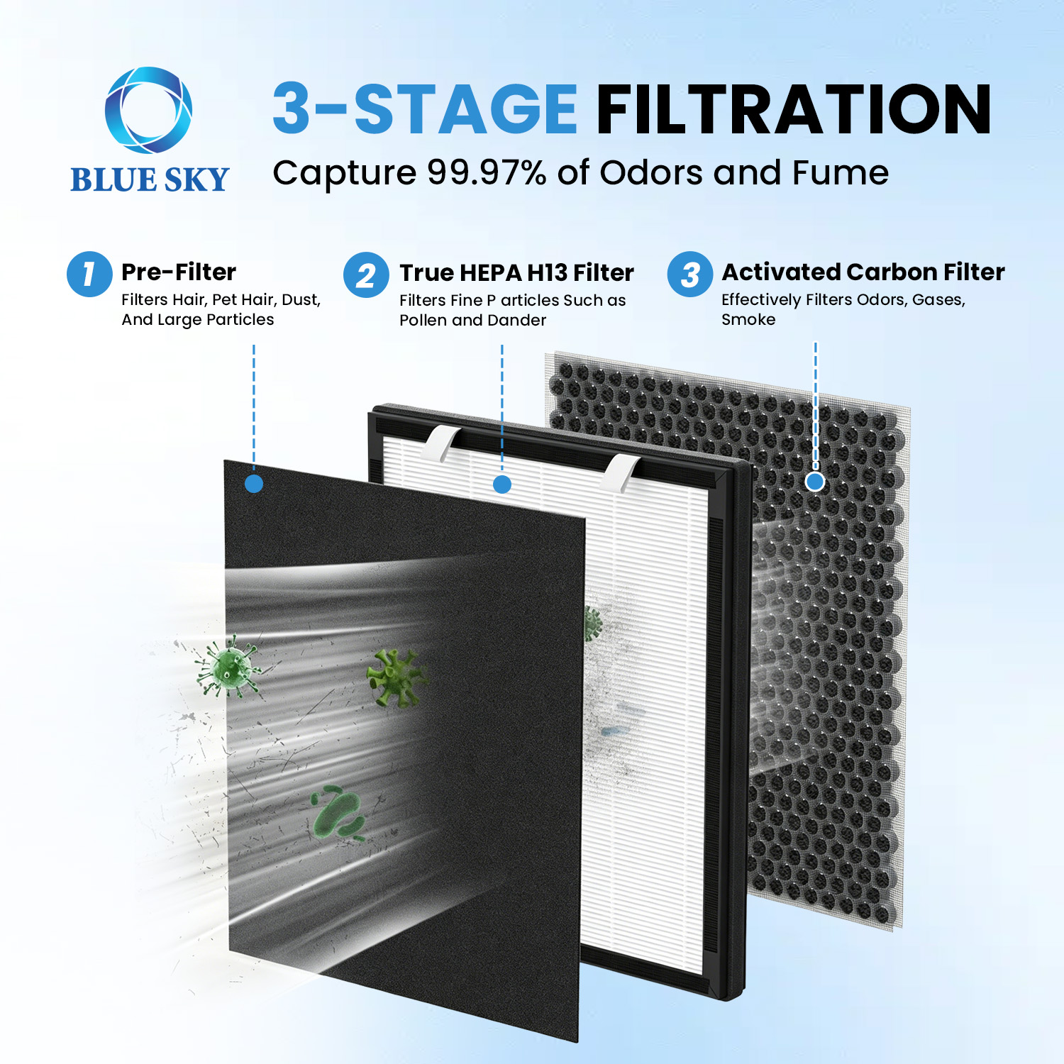 H13 HEPA activated carbon replacement filter compatible with Oneisall PP02 pet air purifier for pet hair dander and odor control