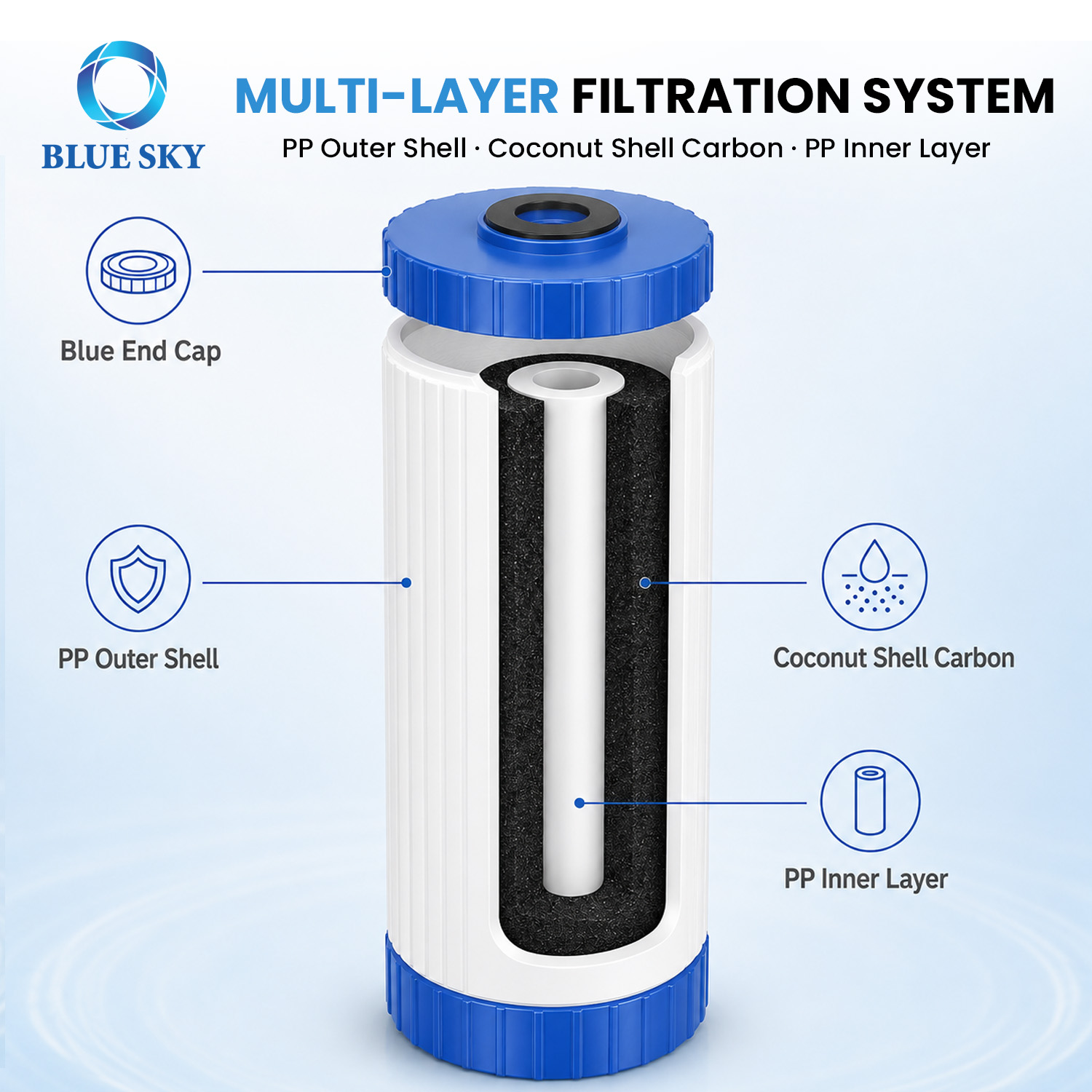 4.5 x 10 inch refillable whole house water filter cartridge compatible with Big Blue housing for sediment carbon and OEM filtration solutions