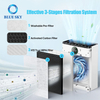 3-Stage PR1 Replacement Filter for MOOKA Pr1 Air Purifier