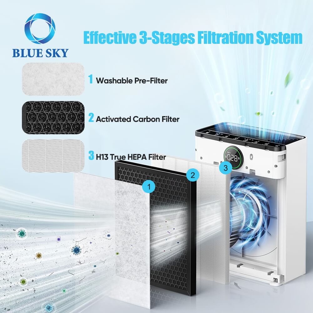 3-Stage PR1 Replacement Filter for MOOKA Pr1 Air Purifier