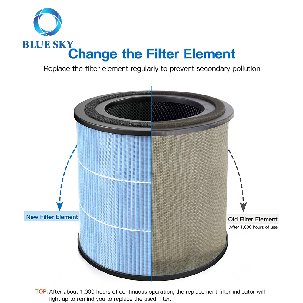 Hot Sale Replacement 4 Stage H13 Filters AP0601-RF for AIRTOK Air Purifier AP0601