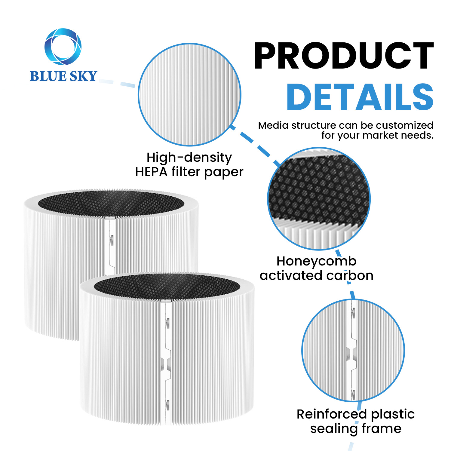 3-in-1 HEPA activated carbon replacement filter compatible with Blueair Blue Signature SP4i air purifier for particle and odor filtration
