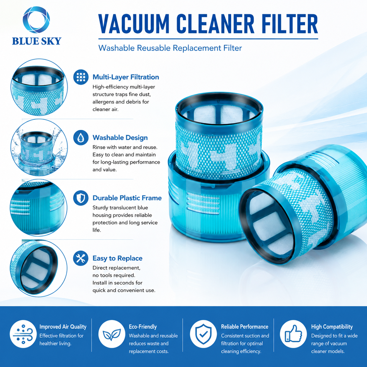 Washable Reusable H12 Vacuum Cleaner Filter Compatible with Dys G5 Detect Fluffy