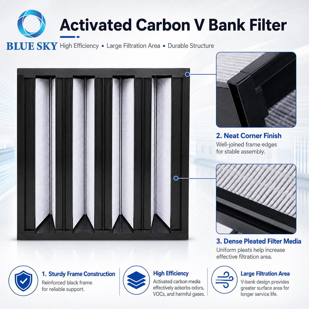 Activated carbon V-bank air filter for HVAC and AHU systems, with pleated molecular media for odor and VOC control
