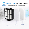 Three-piece H12 HEPA foam and felt filter kit compatible with Sharks PowerDetect AZ3900UK AZ3900UKT AZ3900UKTBK vacuums