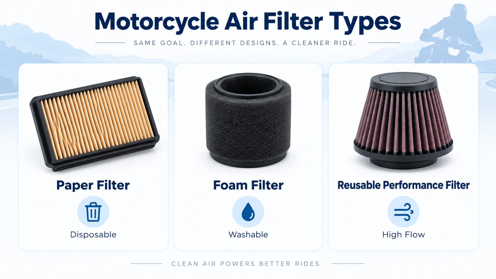 Motorcycle Air Filter Types