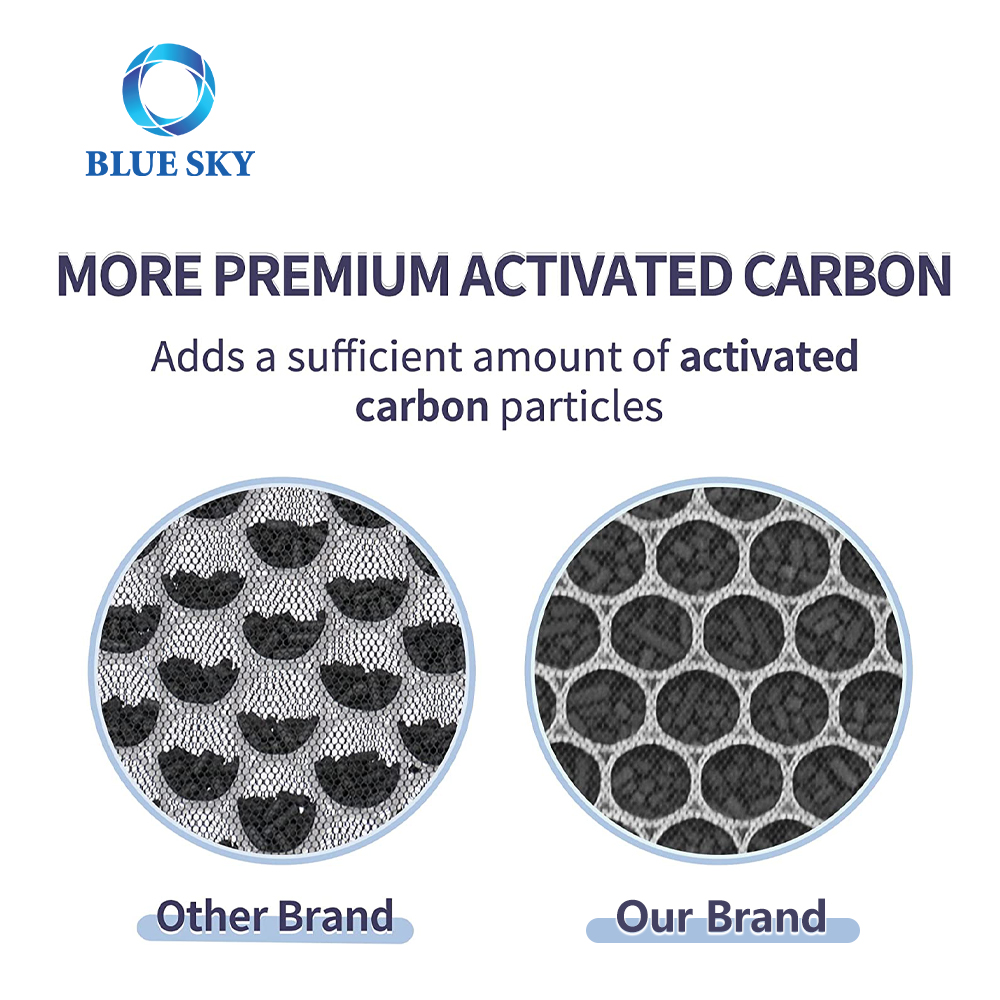 High Performance Replacement HEPA Filter Set for Air Dr. AD5000 Air Cleaner Purifier Part AirDoctor AD 5000