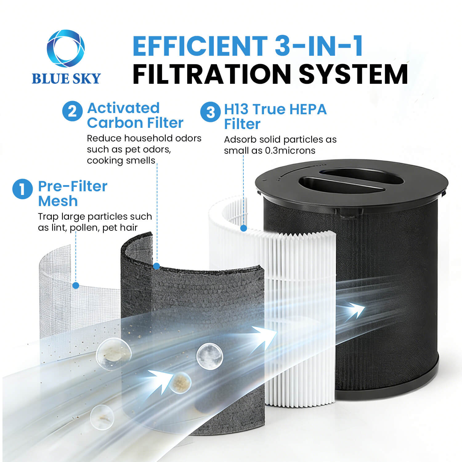 Blue Sky Filter 130i Replacement Filter for PuroAir 130i Air Purifier