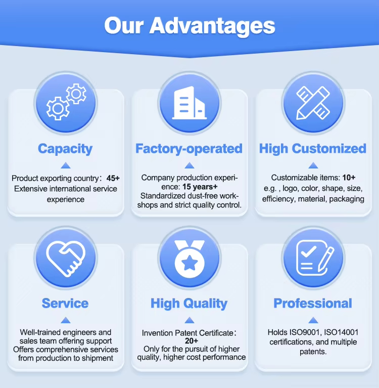 Advantages of Nanjing Blue Sky Filter