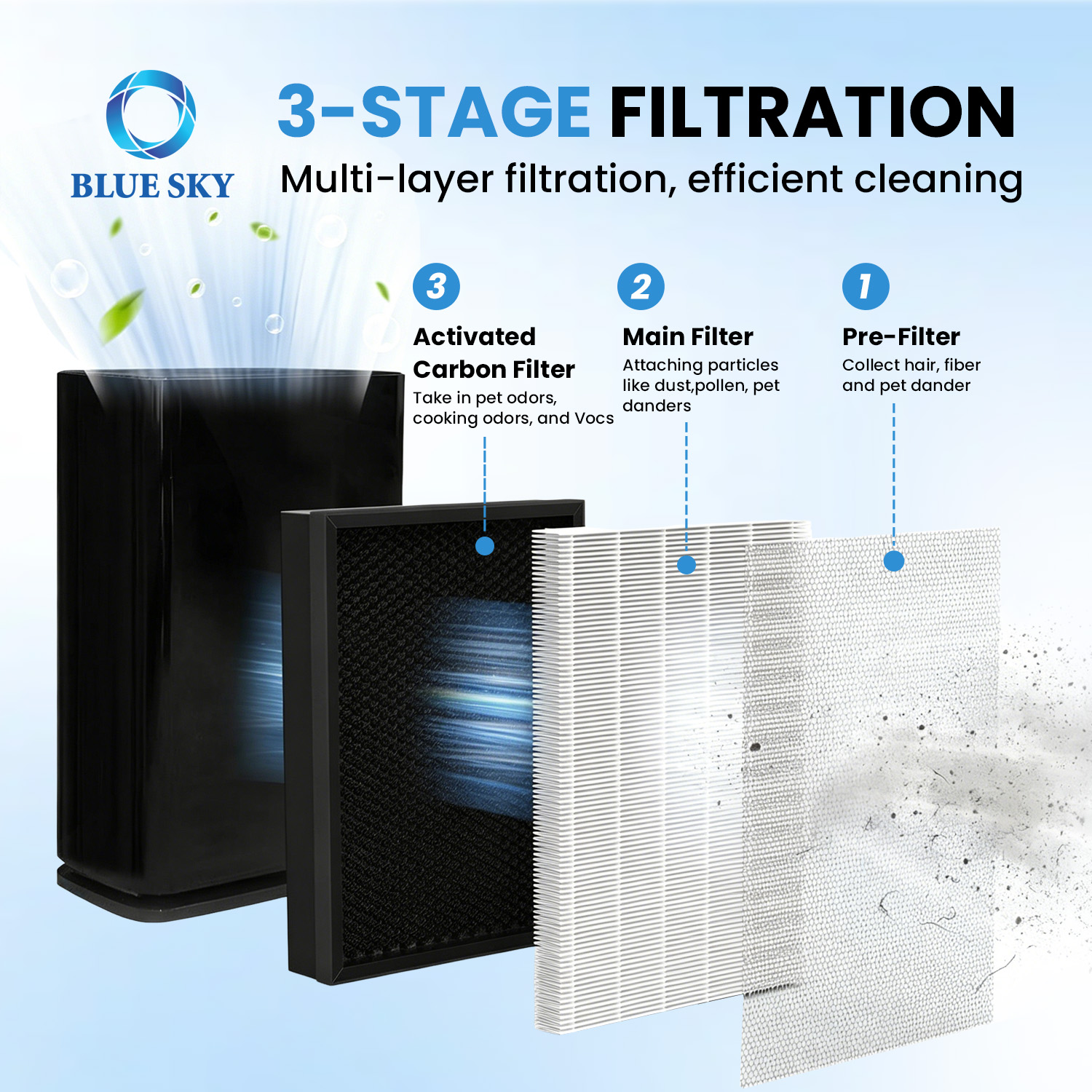 3-in-1 HEPA & Carbon Replacement Filter Compatible with PuroAirs 400