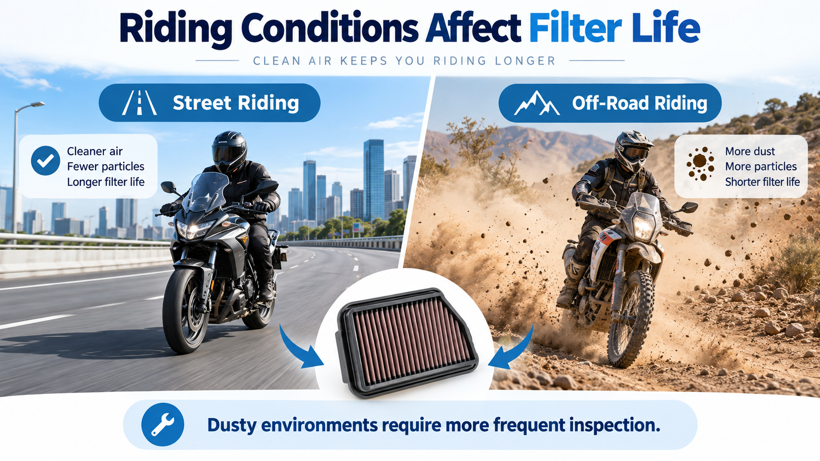 Street vs Off-Road Riding Conditions