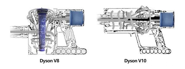 Dyson Vacuum Cleaner Post Motor Filters