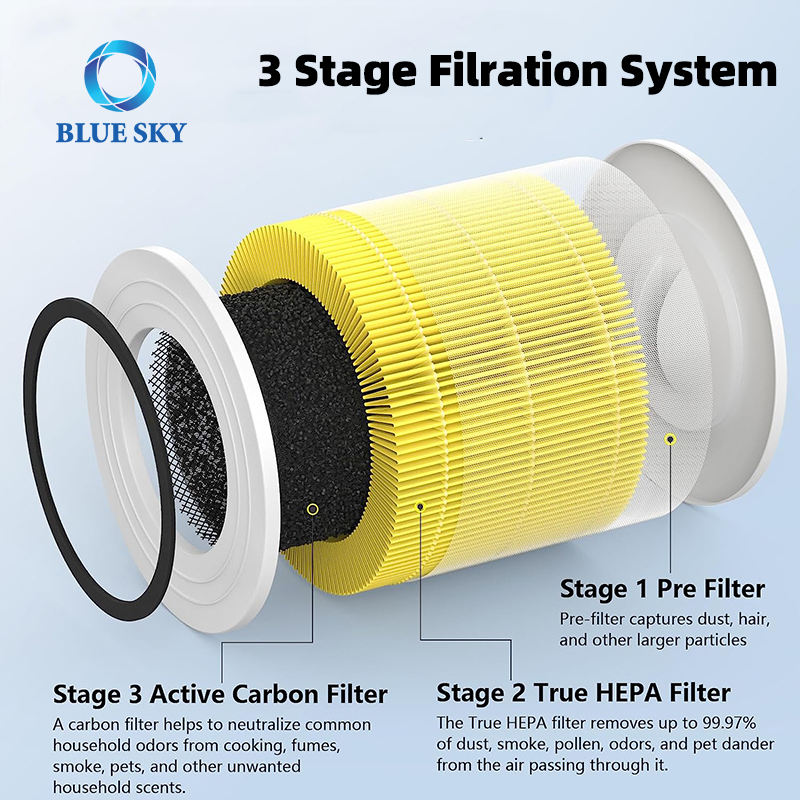 Core 300 Activated Carbon Filter HEPA Filter Compatible with LEVOIT Core 300 Air Purifier Core 300-RF Pet Allergy
