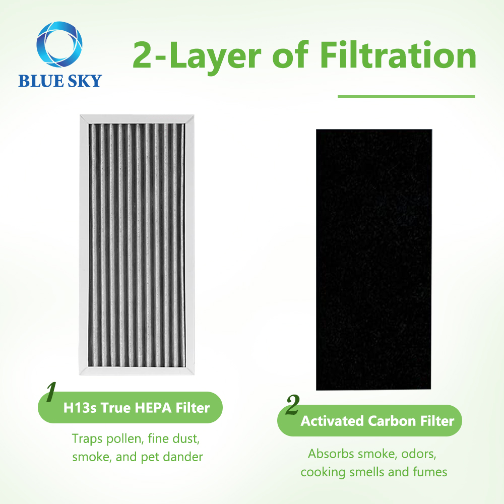 990051000 Filter Replacement Set for Hamiltons Beach TrueAir 04383 04384 04385 04386 Pet Air Purifier
