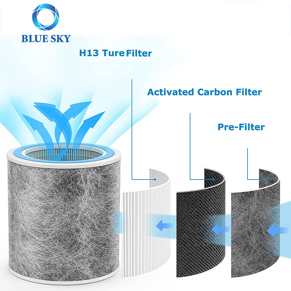 New Arrival HP102 Replacement Air Purifier H13 HEPA Filter Compatible with Shark HP102 Compare Part HE1FKPET HE1FKBAS