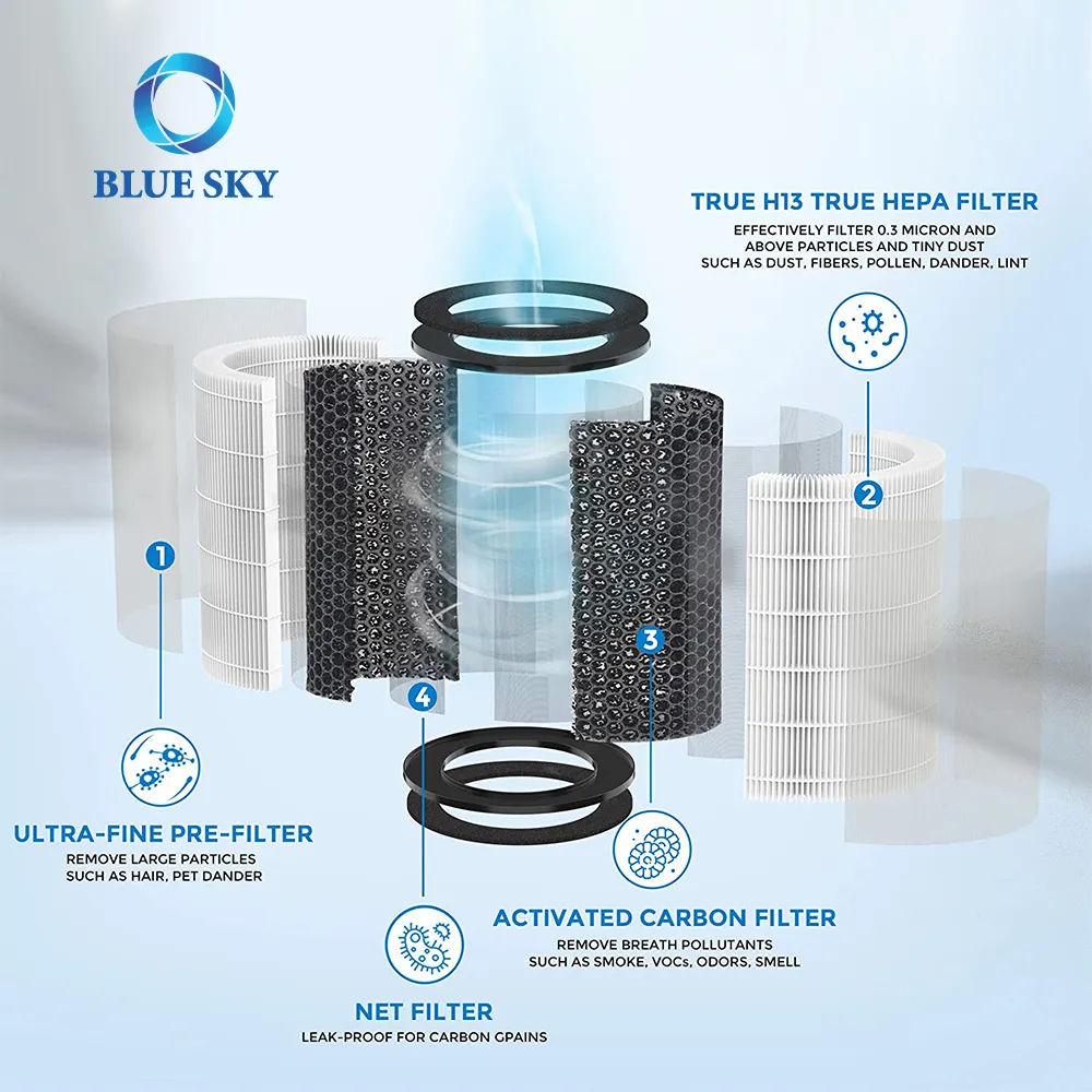 Hot Sale True HEPA Filter Replacement for Air Purifier HoMedics TotalClean AP-T40 AP-T40WT AP-T45-BK AP-T45 AP-T45-WT 461901