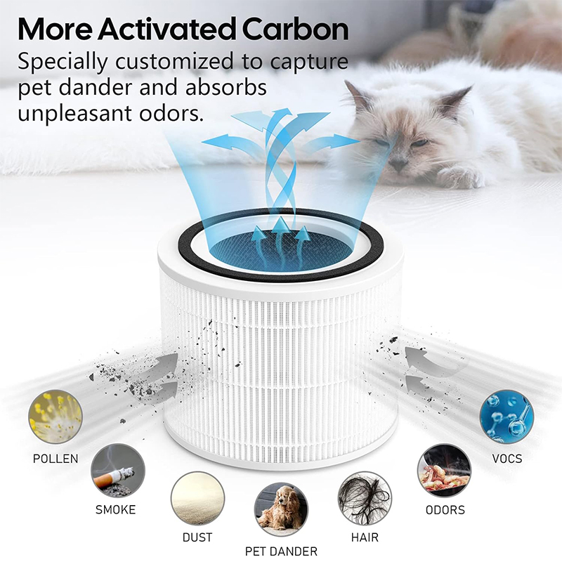 Air Purifier Replacement Filter Compatible with Puroair 240 Air Purifier