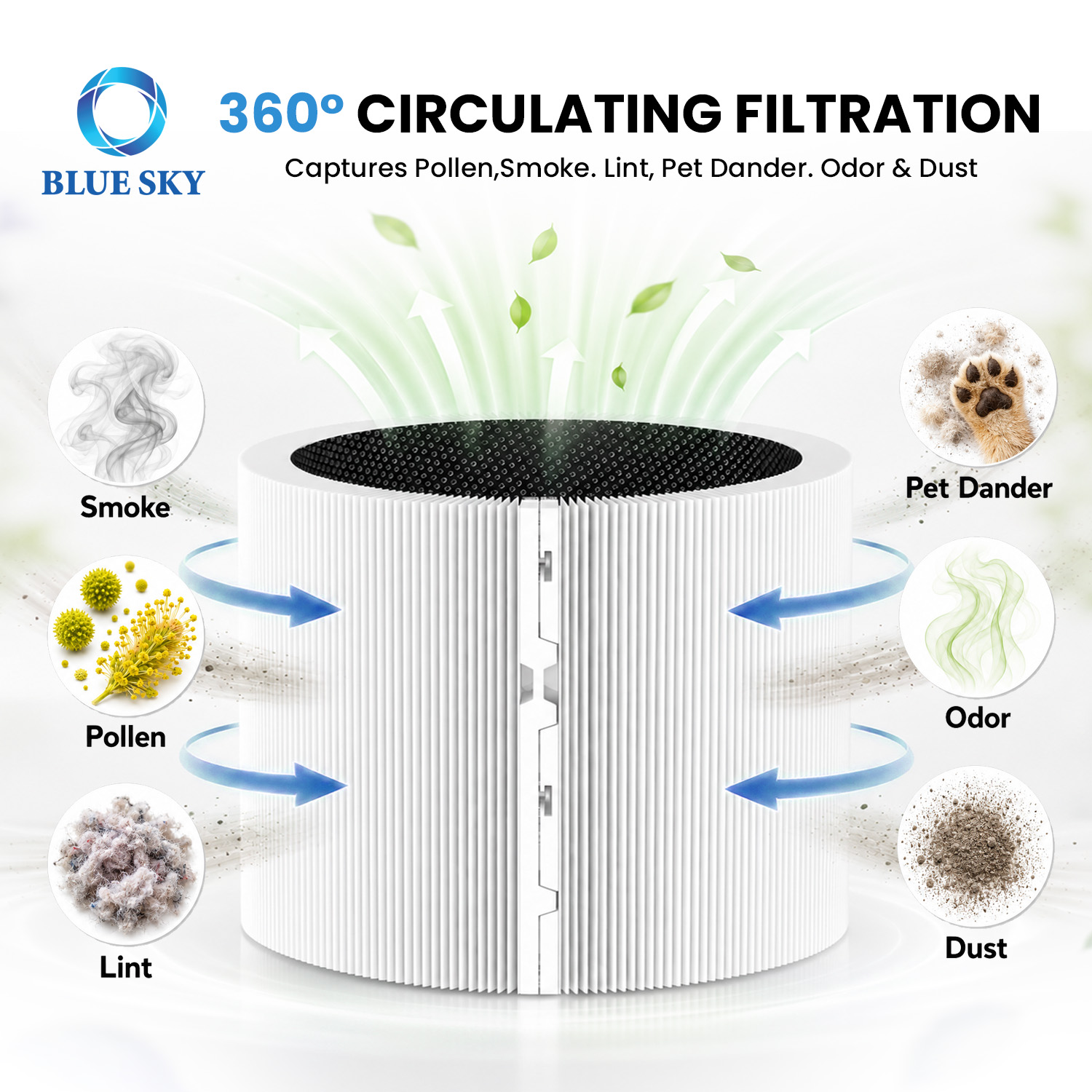 3-in-1 HEPA activated carbon replacement filter compatible with Blueair Blue Signature SP4i air purifier for particle and odor filtration