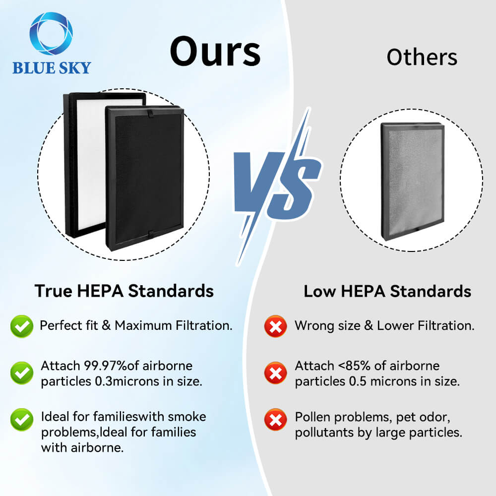 HEPA Replacement Filter HAP602 for ECOSELF HAP602 HAP602WF Air Purifier