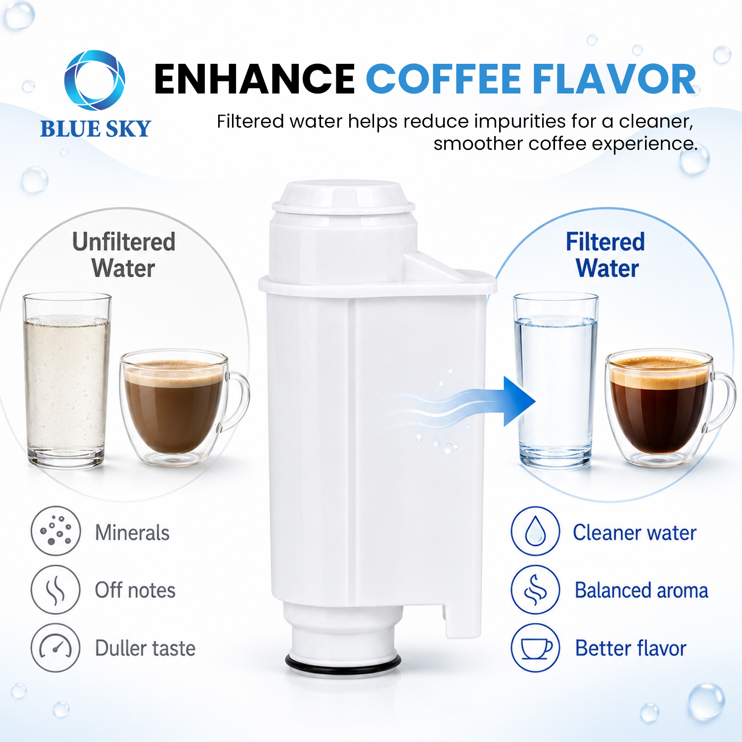 CA6702 coffee water filter cartridge compatible with Philips Saeco Gaggia Intenza+ CA6702/00 21001711 coffee machines