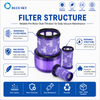 HEPA Filters Replacement for Dysons V11s Cordless Stick Vacuum Cleaner Filter Replacement Part 970422-01